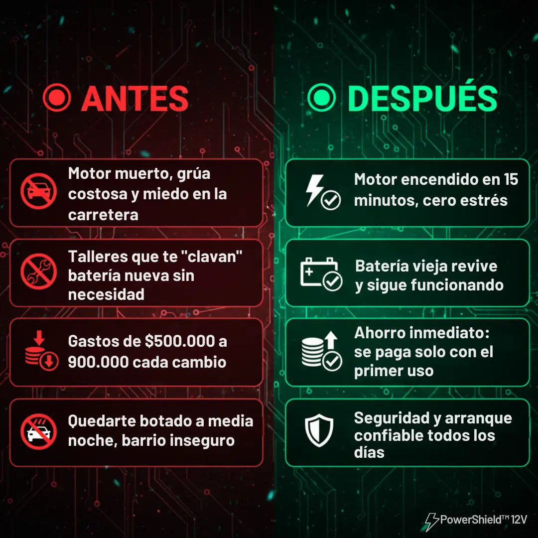 *PowerShield 12V/6A* - Super Iniciador para baterías